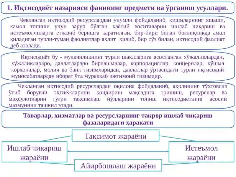 Иқтисодиёт назарияси 2