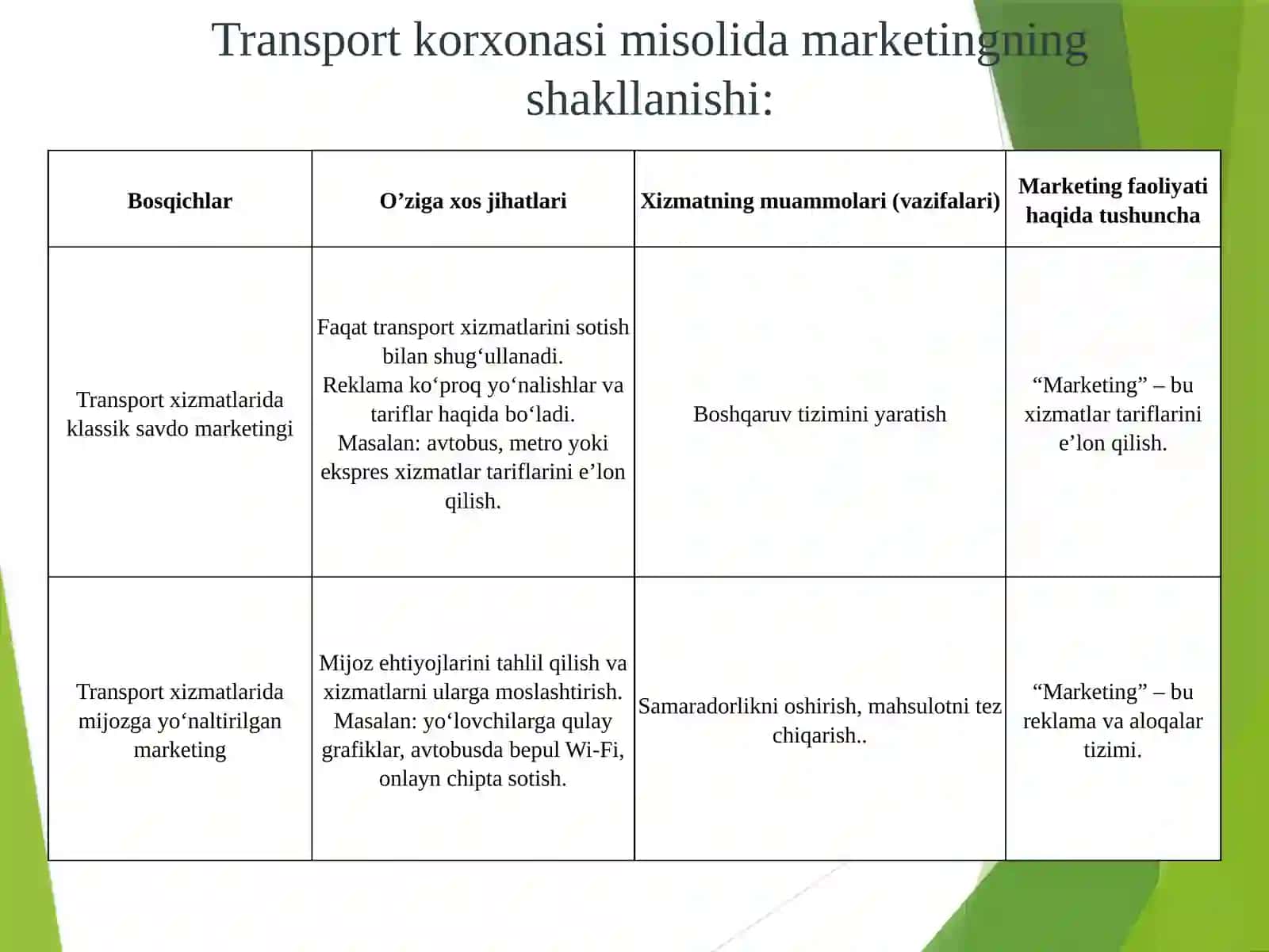 Transport xizmatlari 2