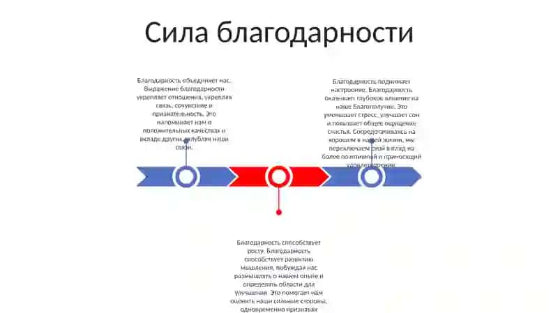 Сила благодарности 2