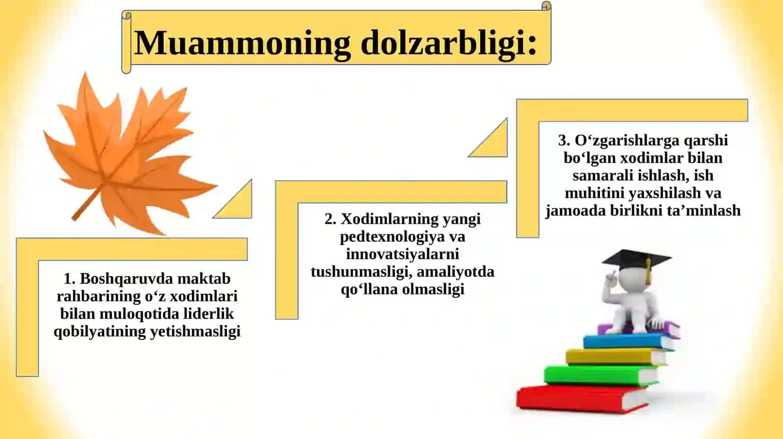Maktabxodimlariningishsamaradorliginioshirishusullari 2