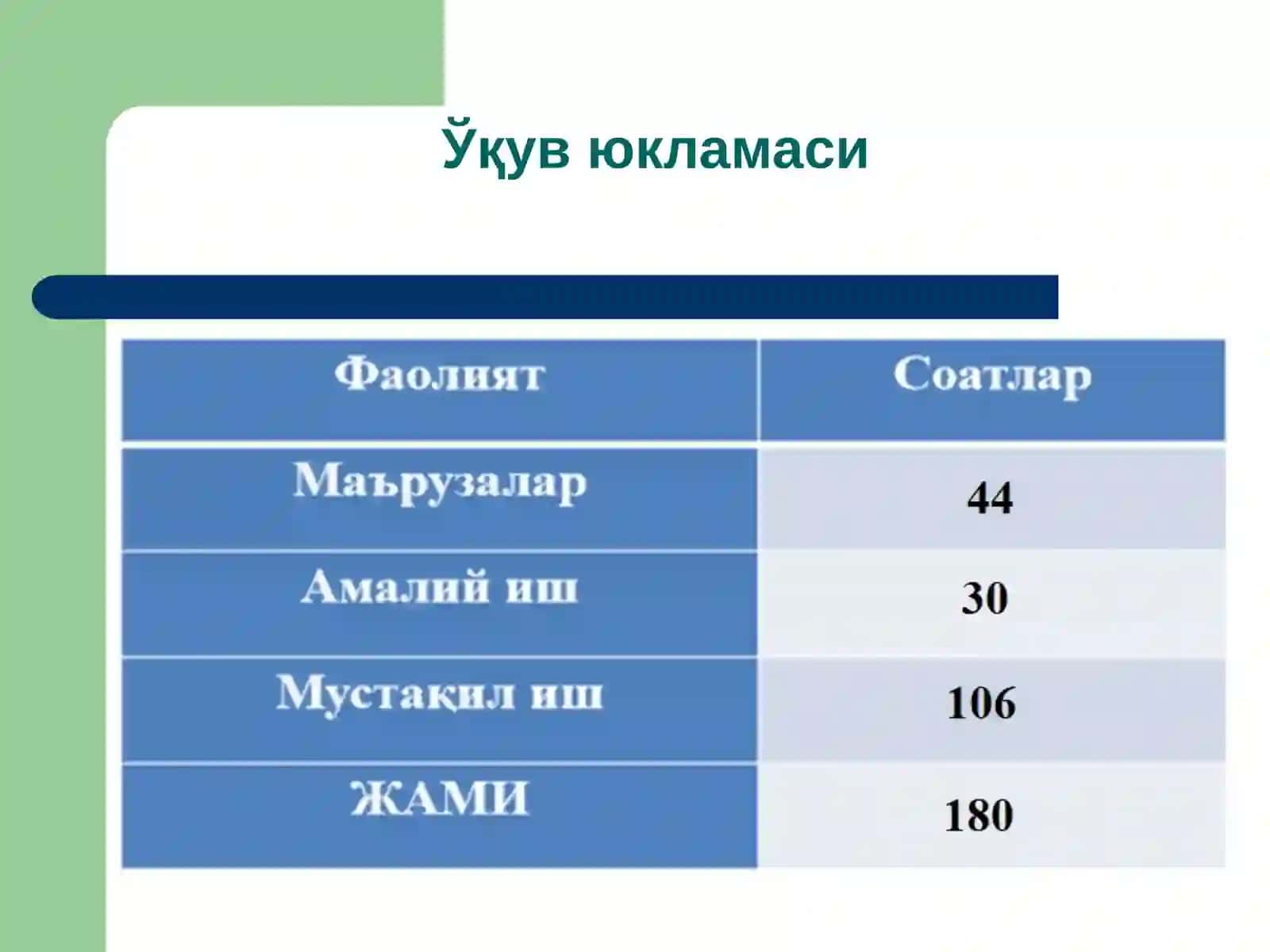 Киберхавфсизликнинг асосий тушунчалари 2