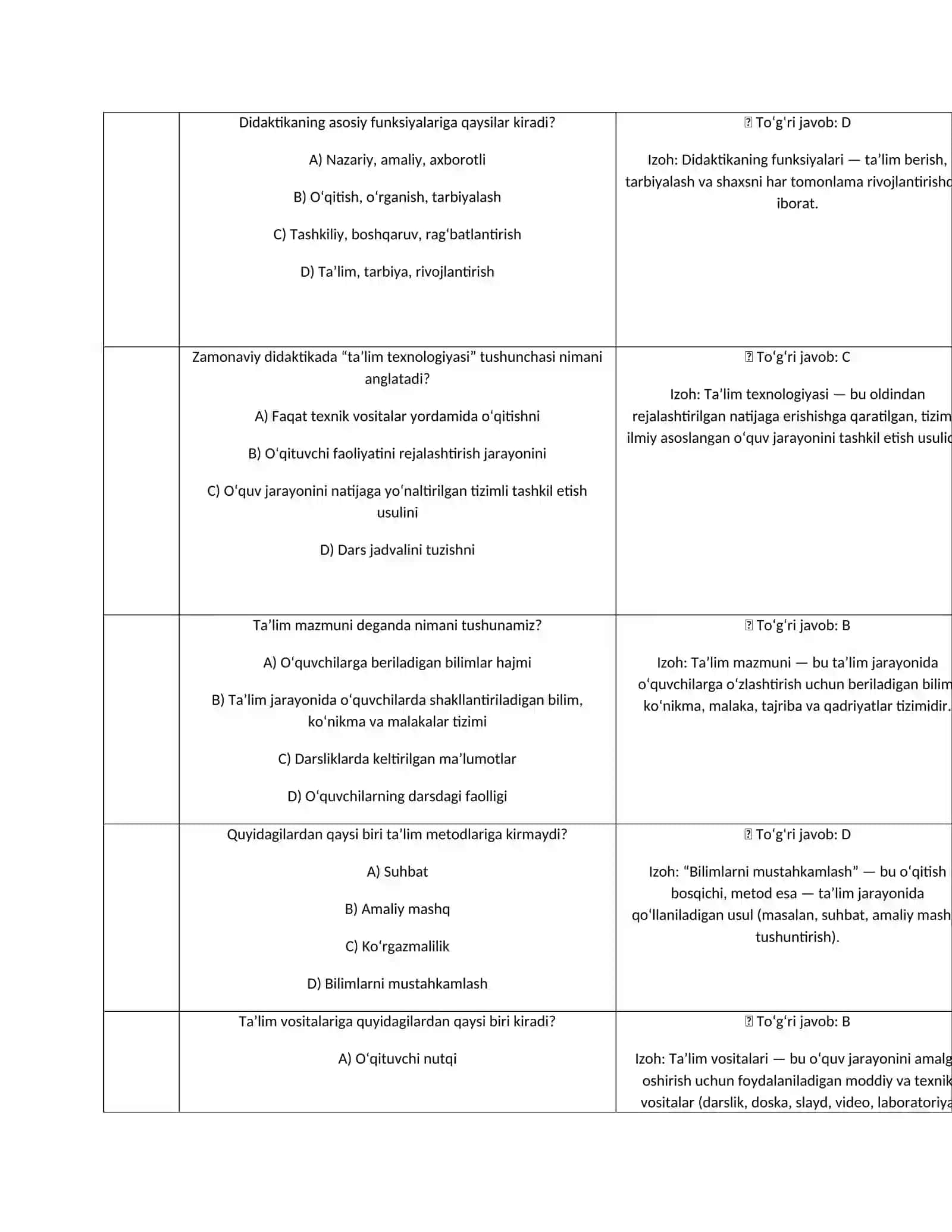 Umumiy pedagogika fanidan test 2