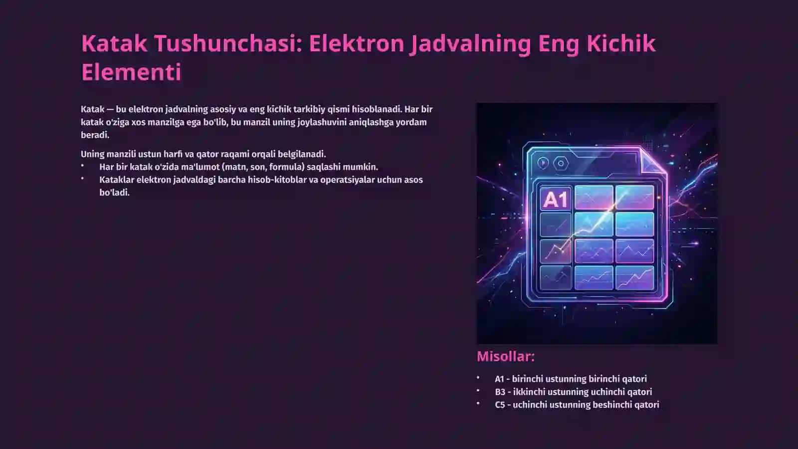 Nomlangan Katak va Diapazon: Elektron Jadvallarni Samarali Boshqarish 2