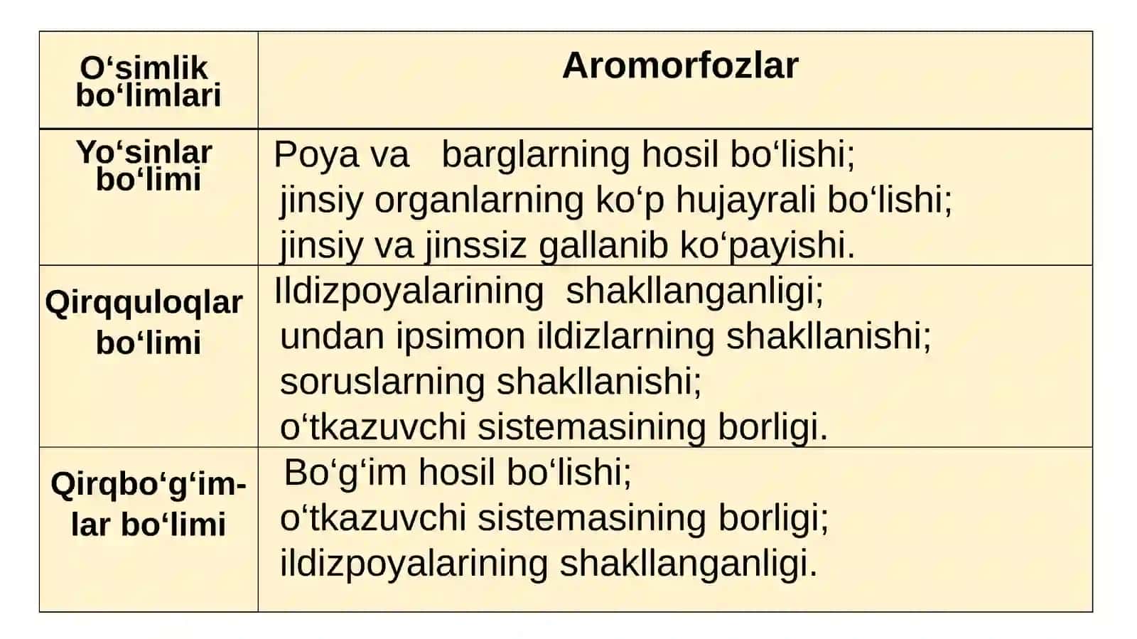 Hayvonot dunyosidagi evolyutsion o’zgarishlar 2