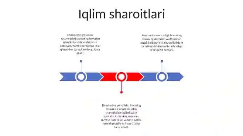 OʻQuv Xonalariga Gigienik Baho Berish 2