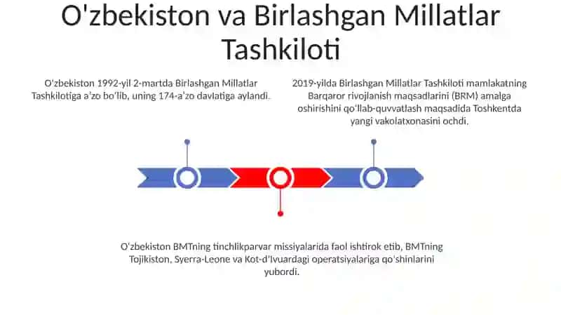 Ózbekistonning Xalqaro Tashkilotlar Bilan Hamkorlik Aloqalari 2