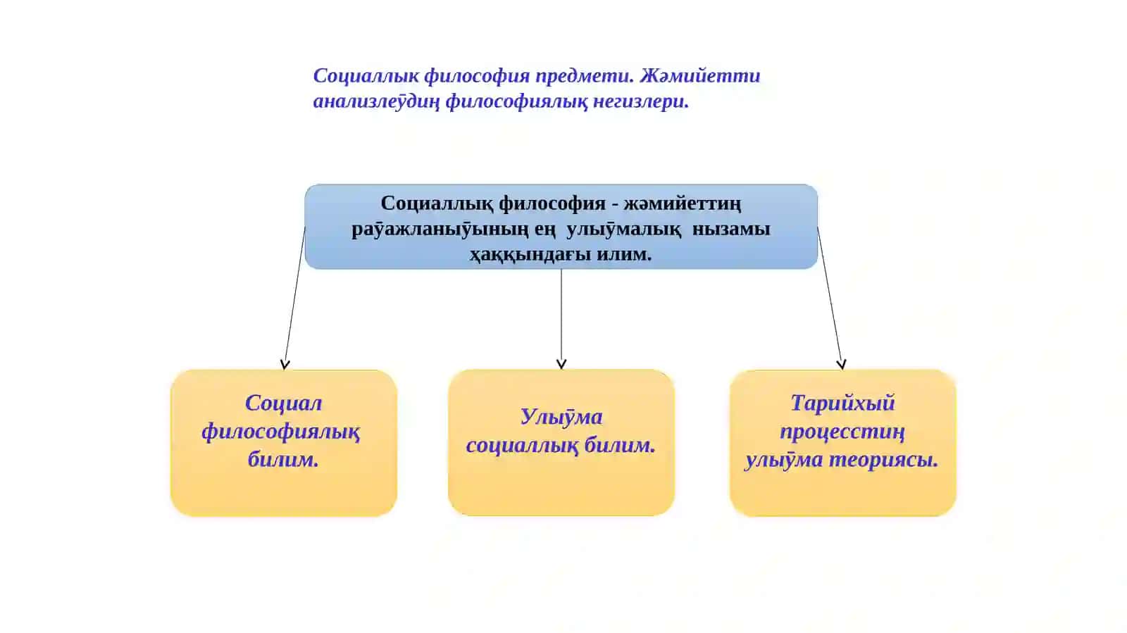 Жамият ҳәм тарих фалсафаси 2