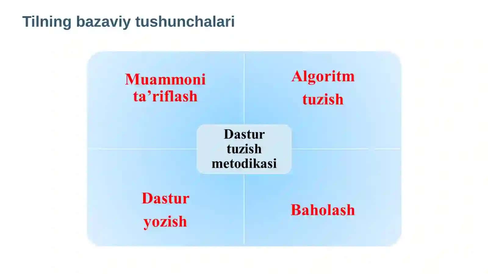 Tilning bazaviy tushunchalari 2