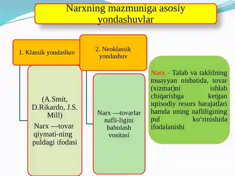 IQTISODIYOTDA NARX VA UNING SHAKLLANISHI 2