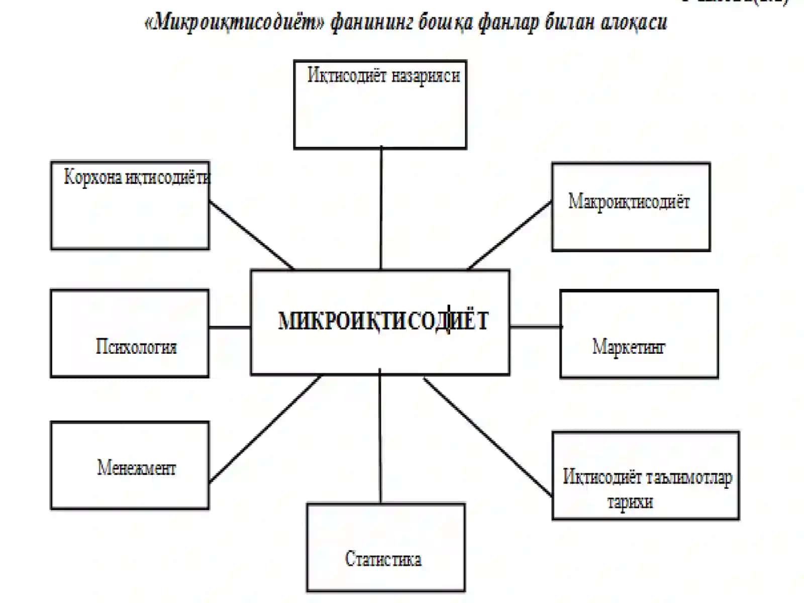 Iqtisodiy bazis tushunchalar 2