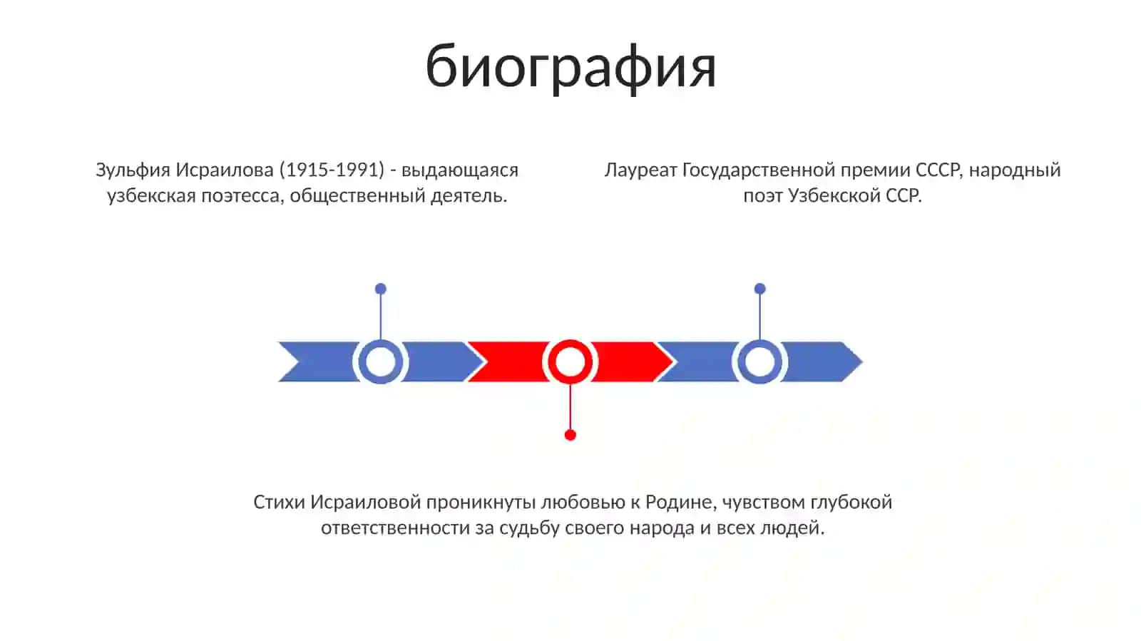 Зульфия Исраилова 2