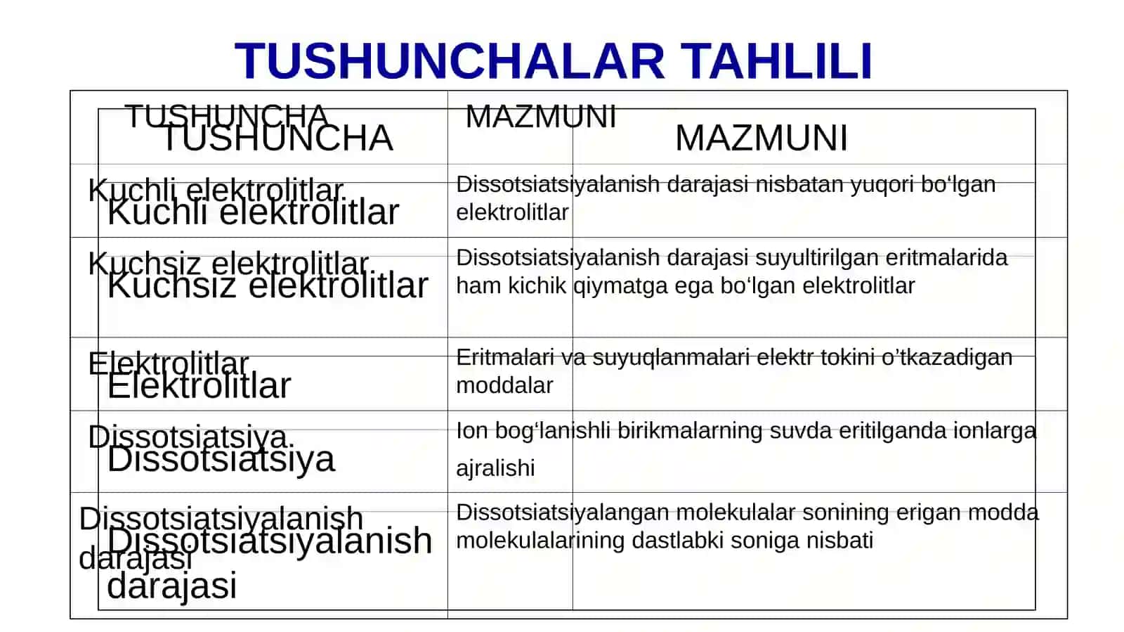 Qisqa va to‘liq ionli tenglamalar 2