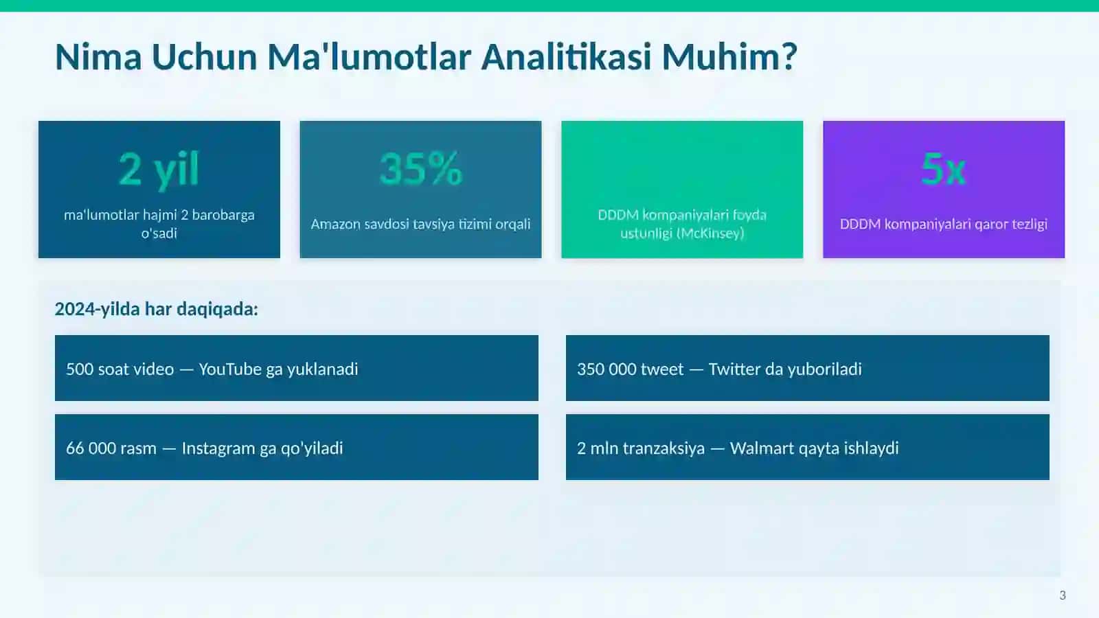 Nima Uchun Ma'lumotlar Analitikasi Muhim? 2