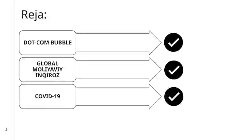 DOT-COM BUBBLE (2000-2002) 2
