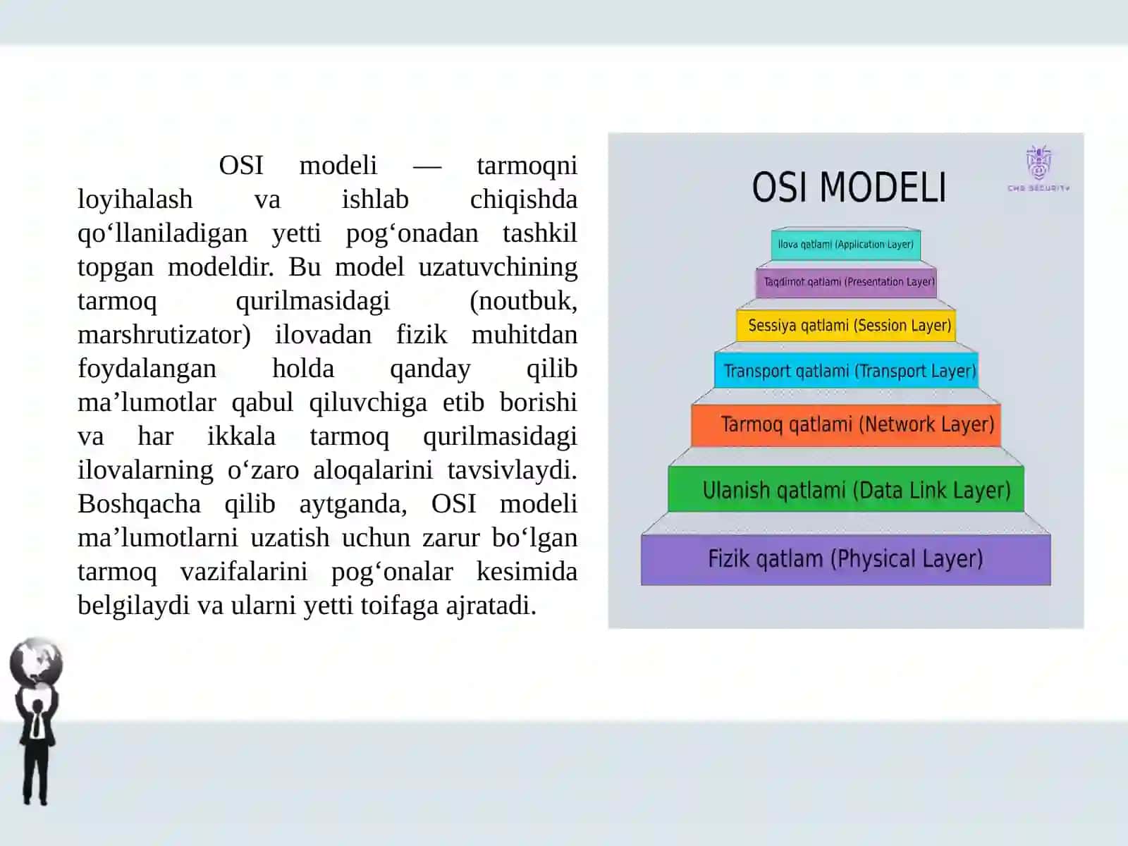 OSI-modeli va uning 7 qatlami 2