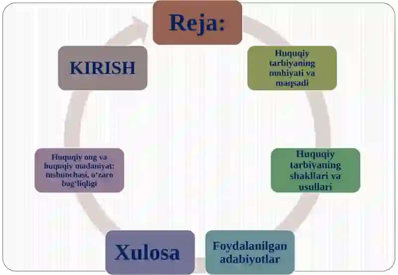 HUQUQIY TARBIYA 2