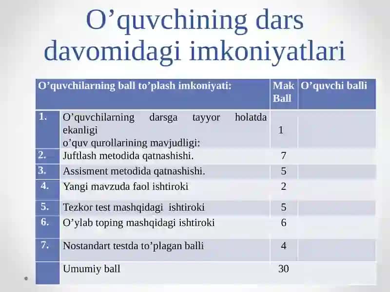 O'quvchilarning darsdavomida qatnashish 2