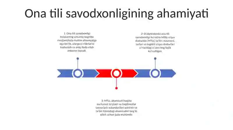 Ona Tili O'Qitish Savodxonligi 2