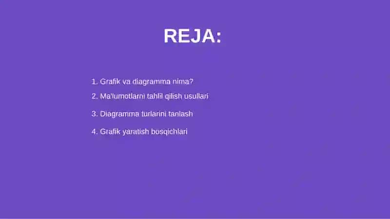 Grafik va diagramma 2