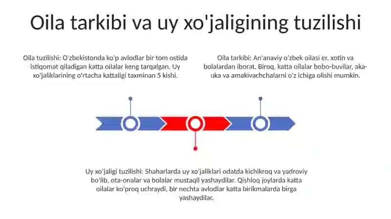 Aholining Oilaviy Tarkibi 2