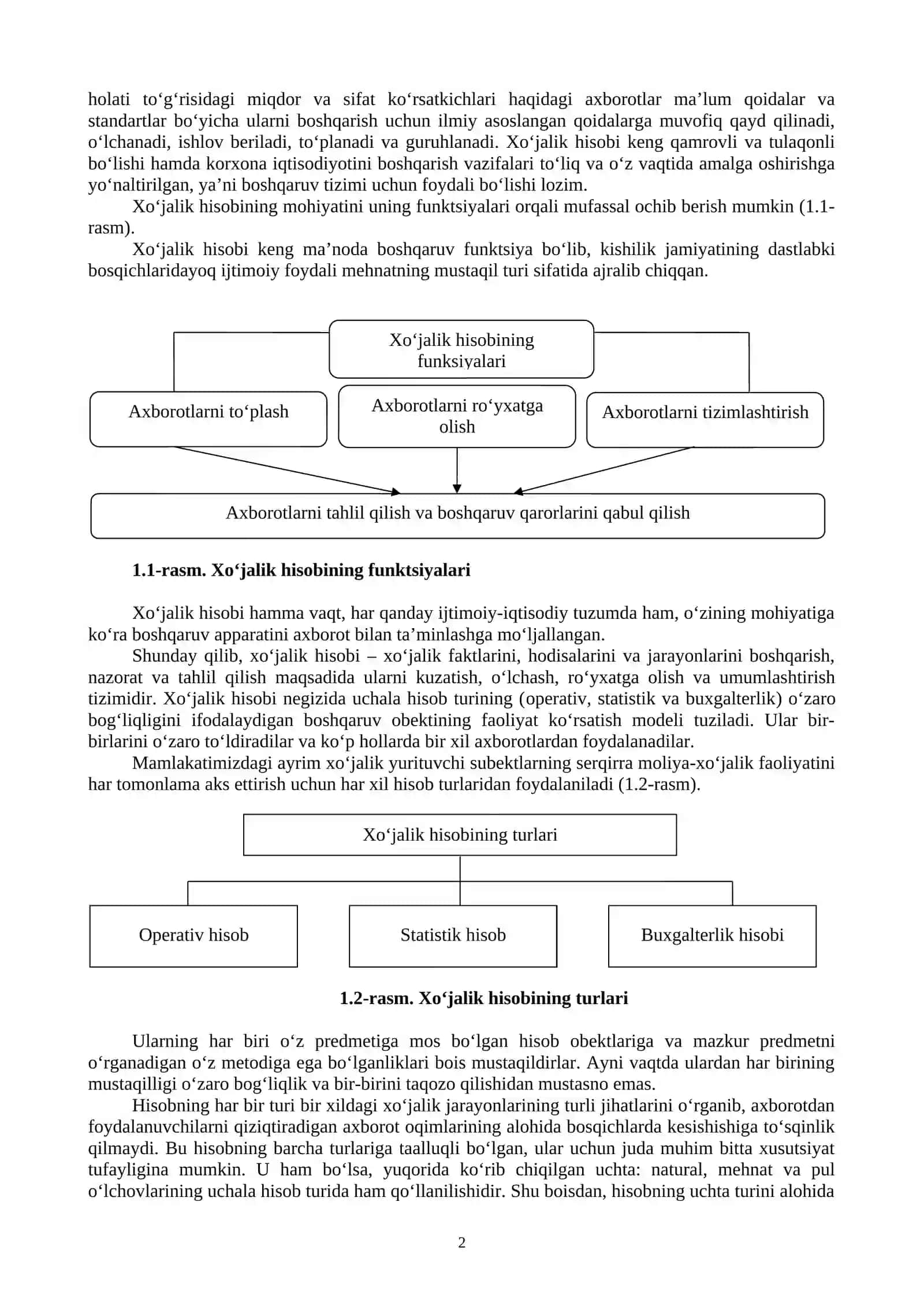 BUXGALTERIYA HISOBINING MOHIYATI 2