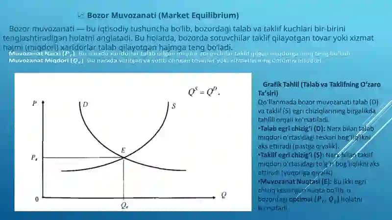Bozor muvozanati 2