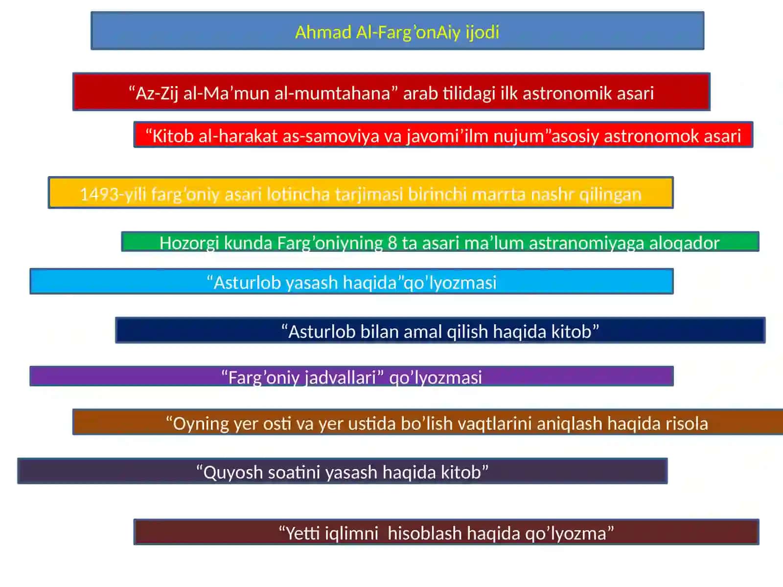 Ahmad Al-Farg’oniy (797-865) 2
