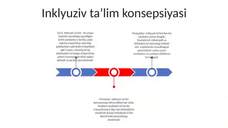 Inklyuziv Ta'lim Umumiy Masalalari 2