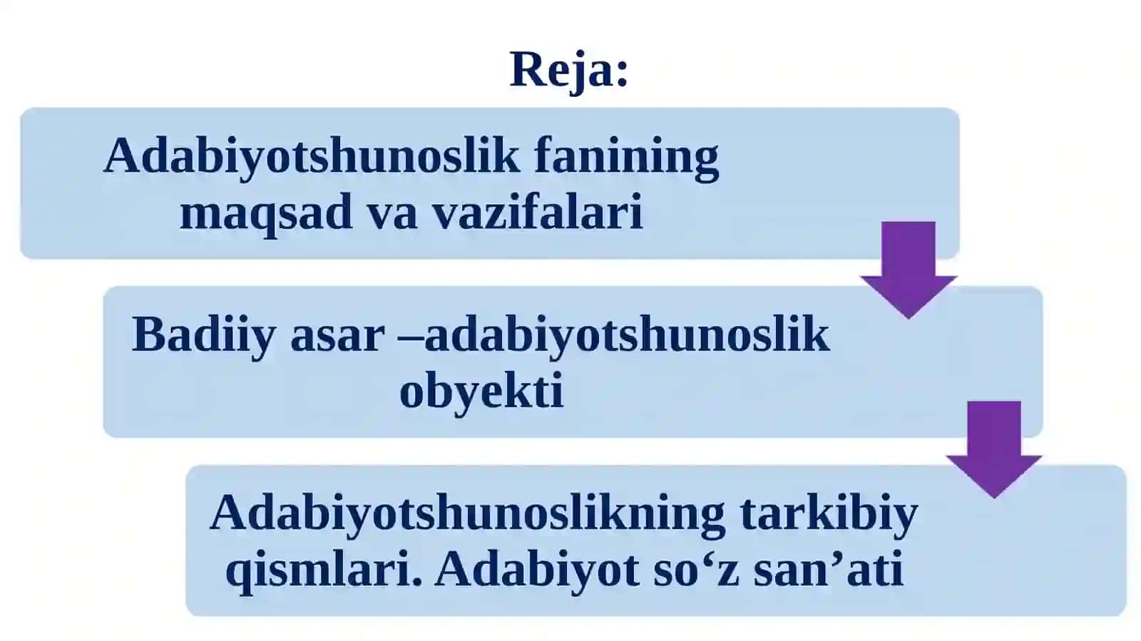 Adabiyotshunoslik–adabiyot haqidagi fan 2
