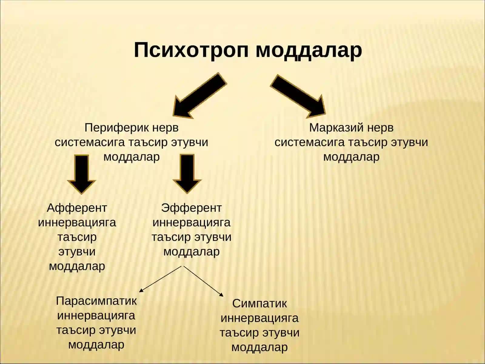 Фармакология фани 2