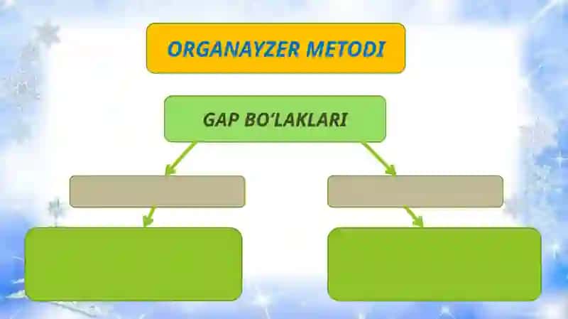 SO’Z TARKIBI 2