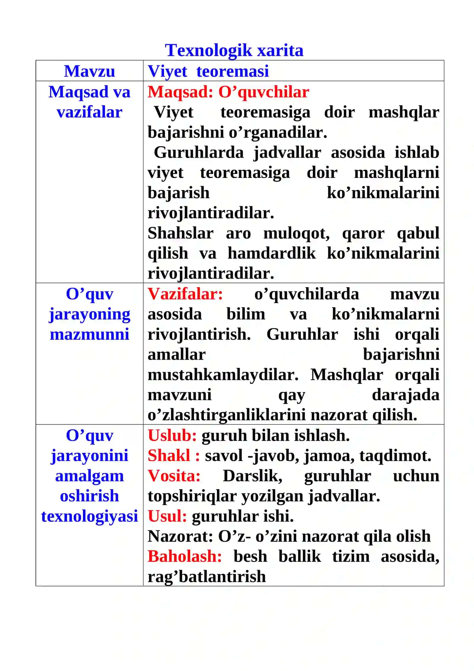 8-sinf Algebra fanidan Viyet teoremasi. Kvadrat uchhad ochiq dars ishlanmasi 2
