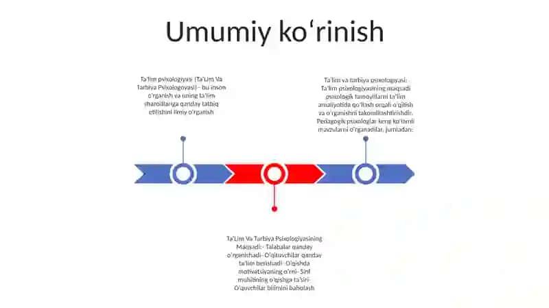 Ta‘Lim Va Tarbiya Psixologoyasi 2