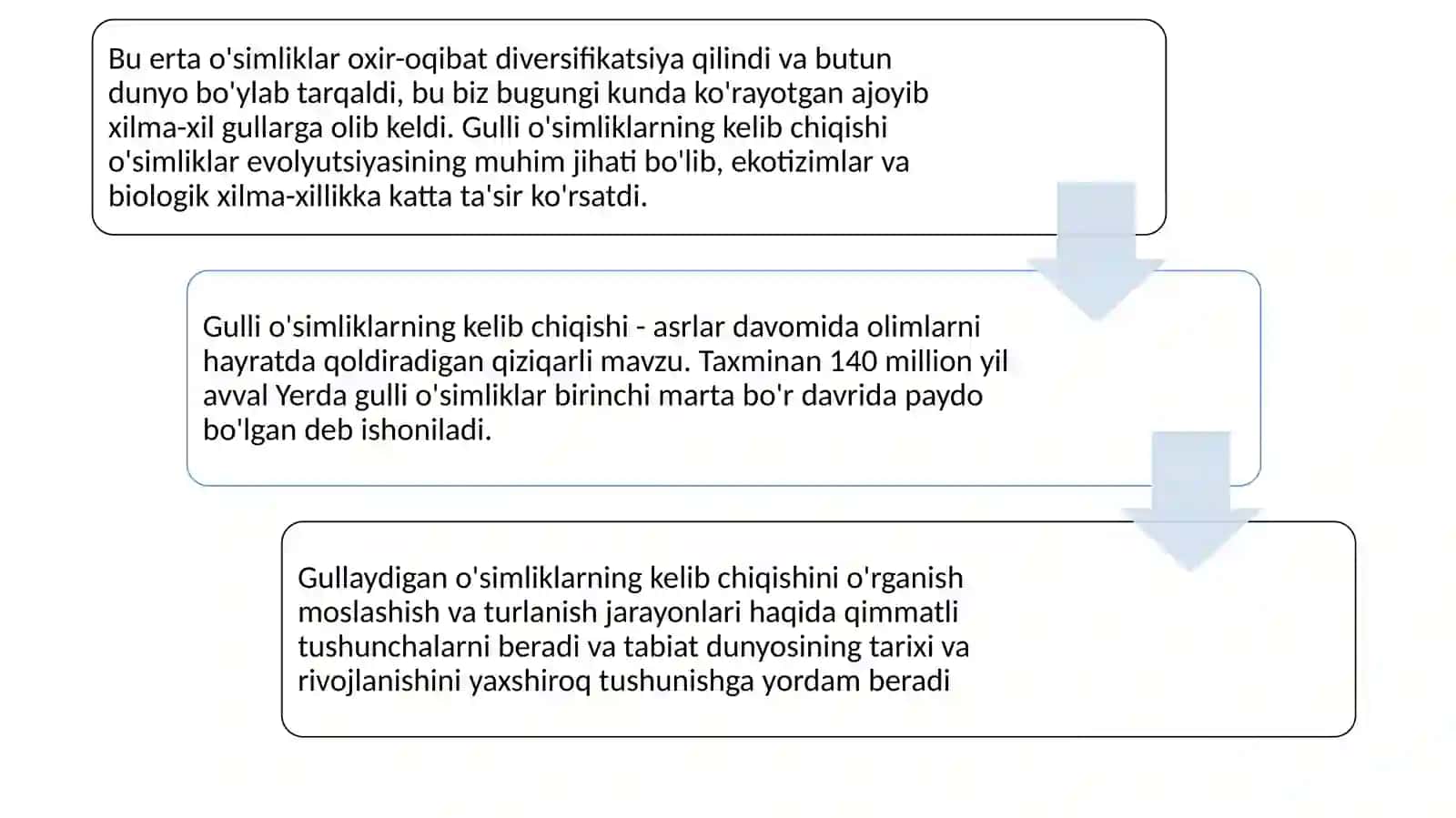 Gullio’simliklarning kelibchiqishi 2