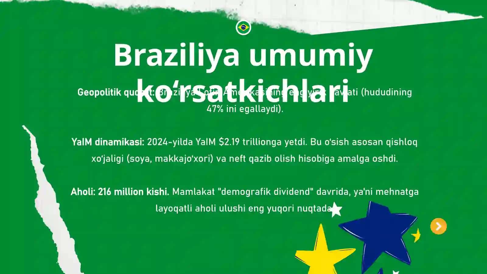 Ijtimoiy sohalar Braziliya vs O'zbekiston 2