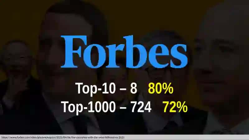Jeff Bezos, Elon Musk, Bill Gates 2
