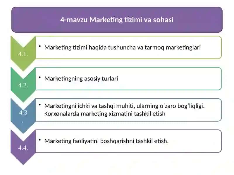 Marketing Tizimi va Sohasi 2