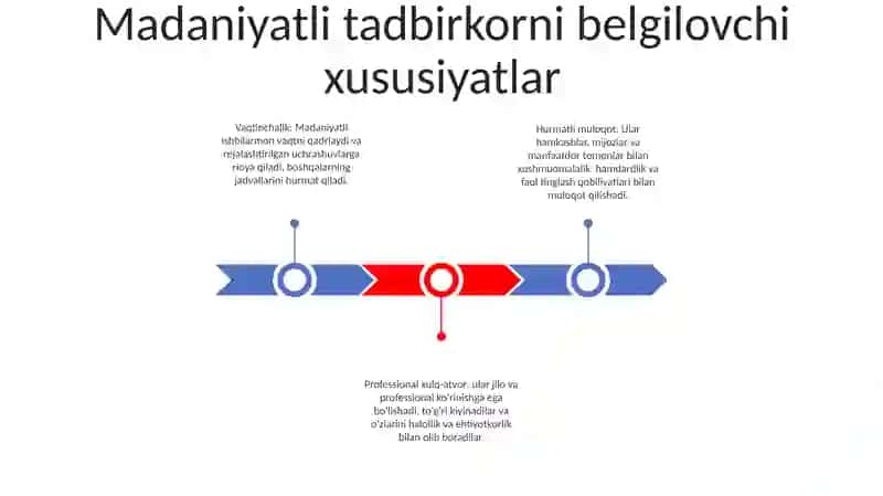 Etiket Qoidalari Yaxshi Bilgan Tadbirkor Madanyatli Shaxsdir 2