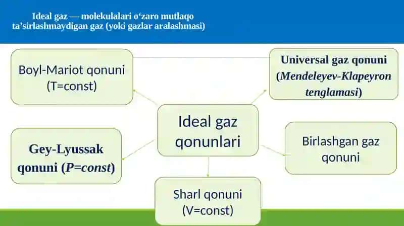 Mendeleyev-Klapeyron tenglamasi 2