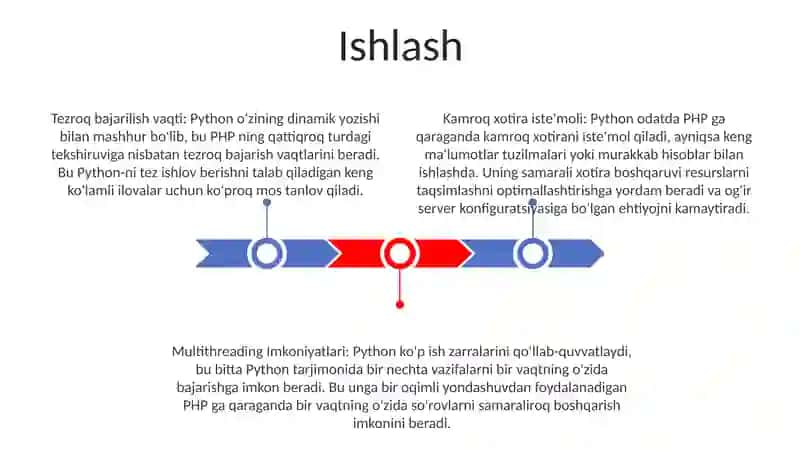 Python Vs Php 2