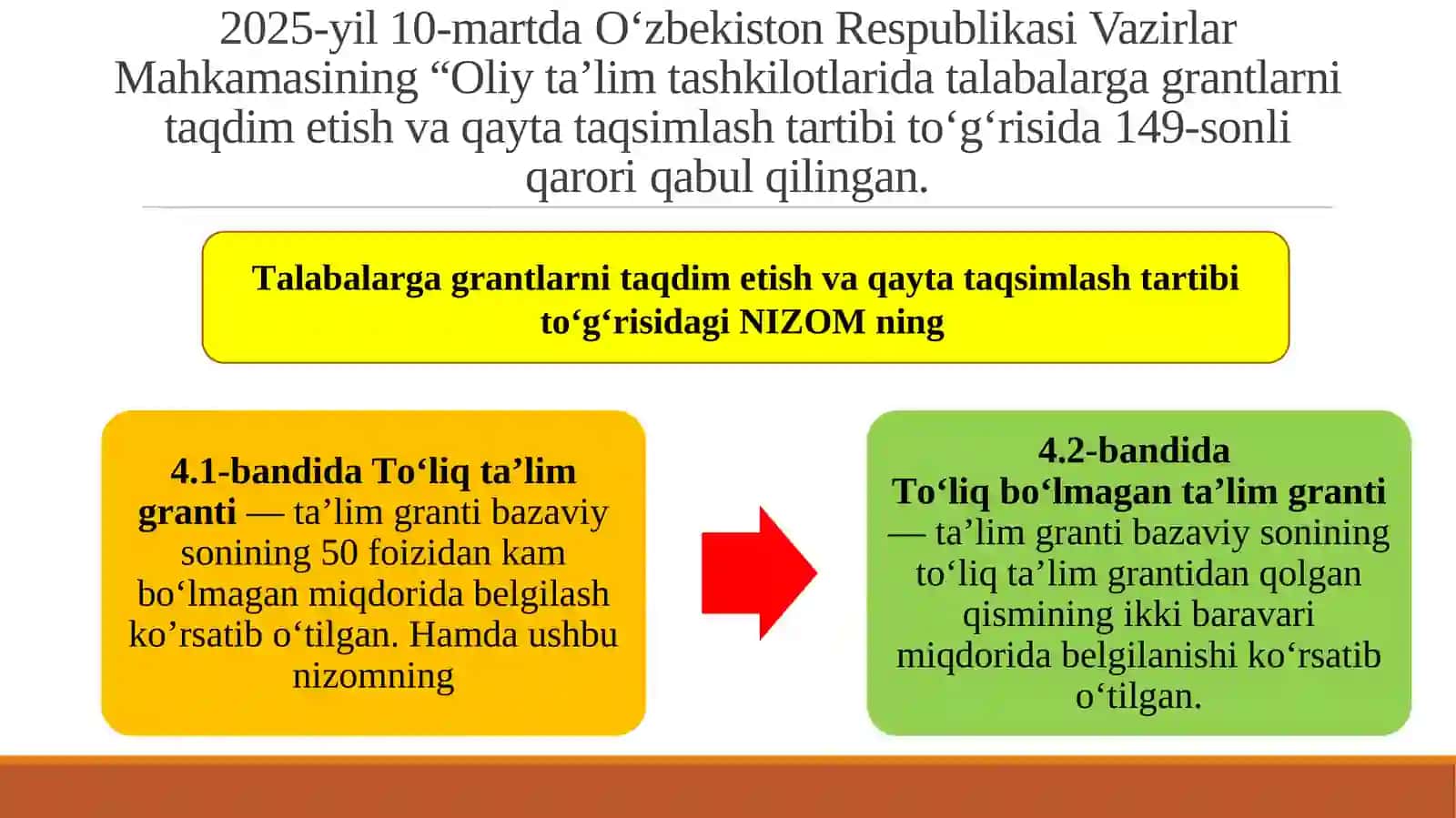 Qayta taqsimlash tartibi Andijon 2025 2