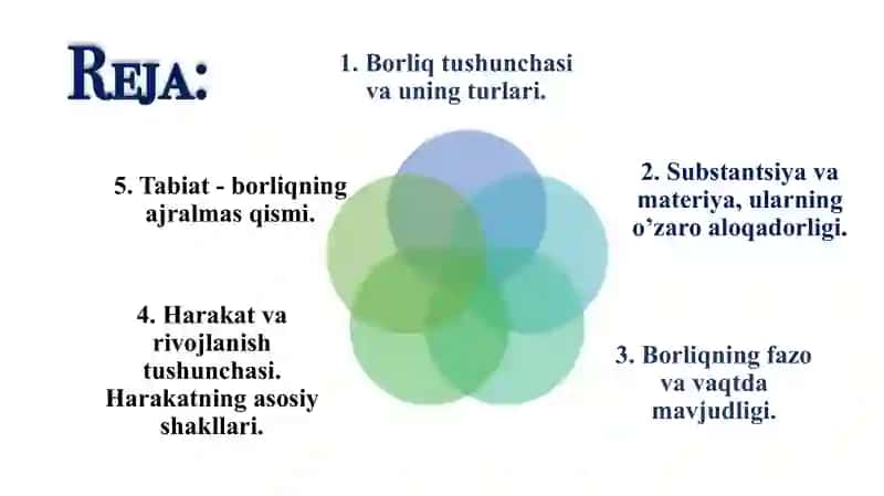 Borliq(ontologiya)varivojlanishfalsafasi 2