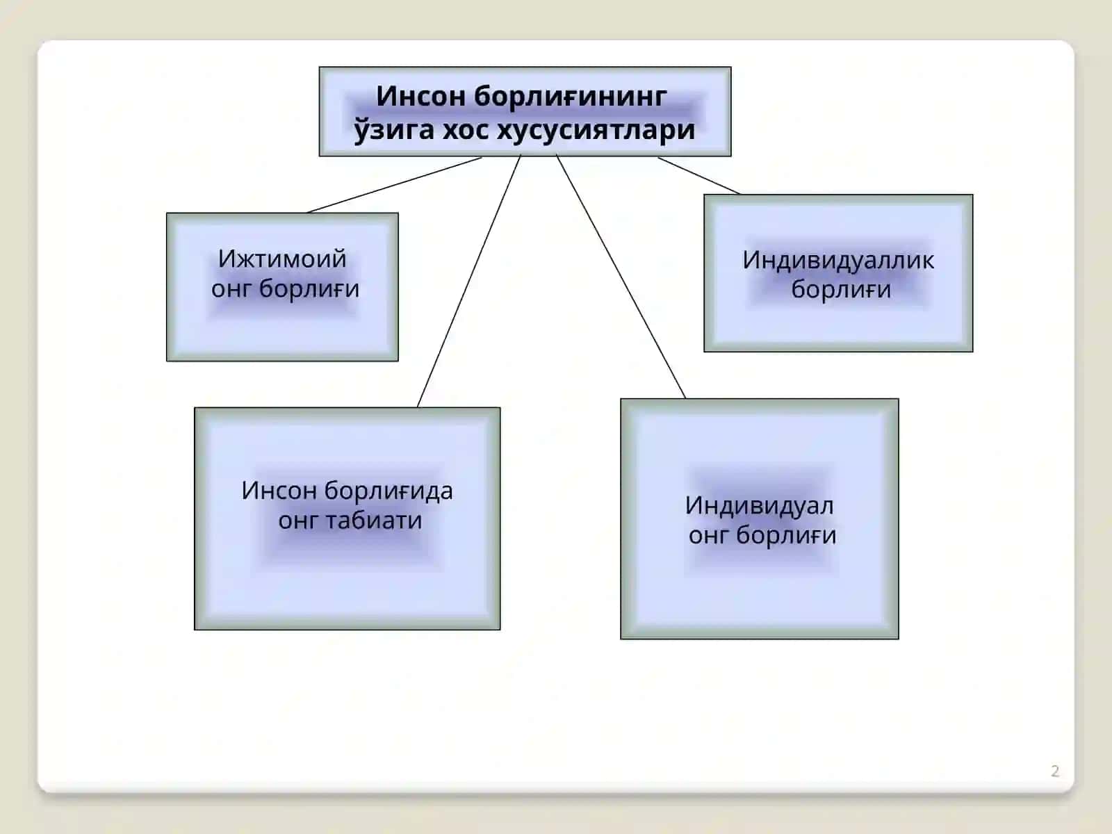 Инсон борлиғи 2