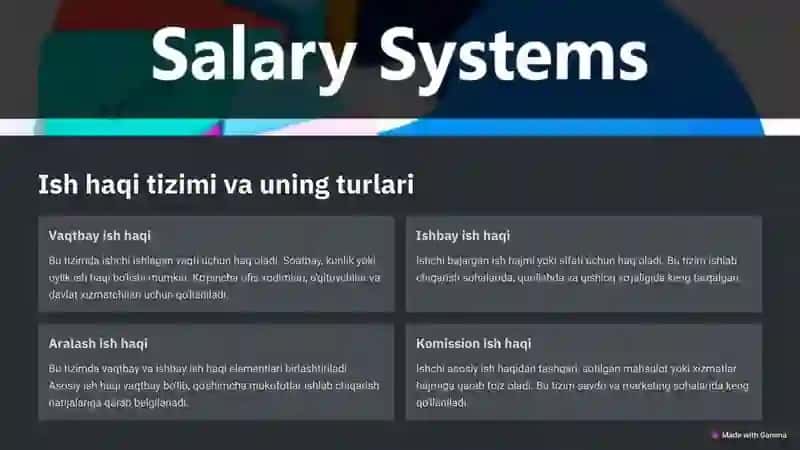 Ish haqi va mehnat munosabatlari 2