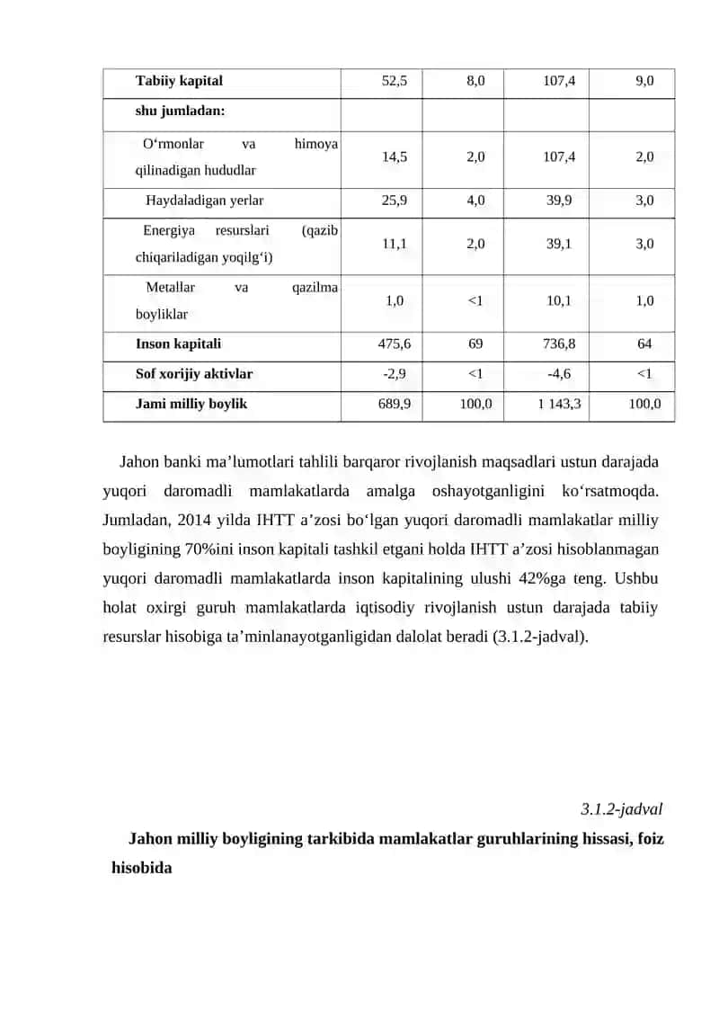 YASHIL IQTISODIYOTNI BAHOLASH AMALIYOTI 2