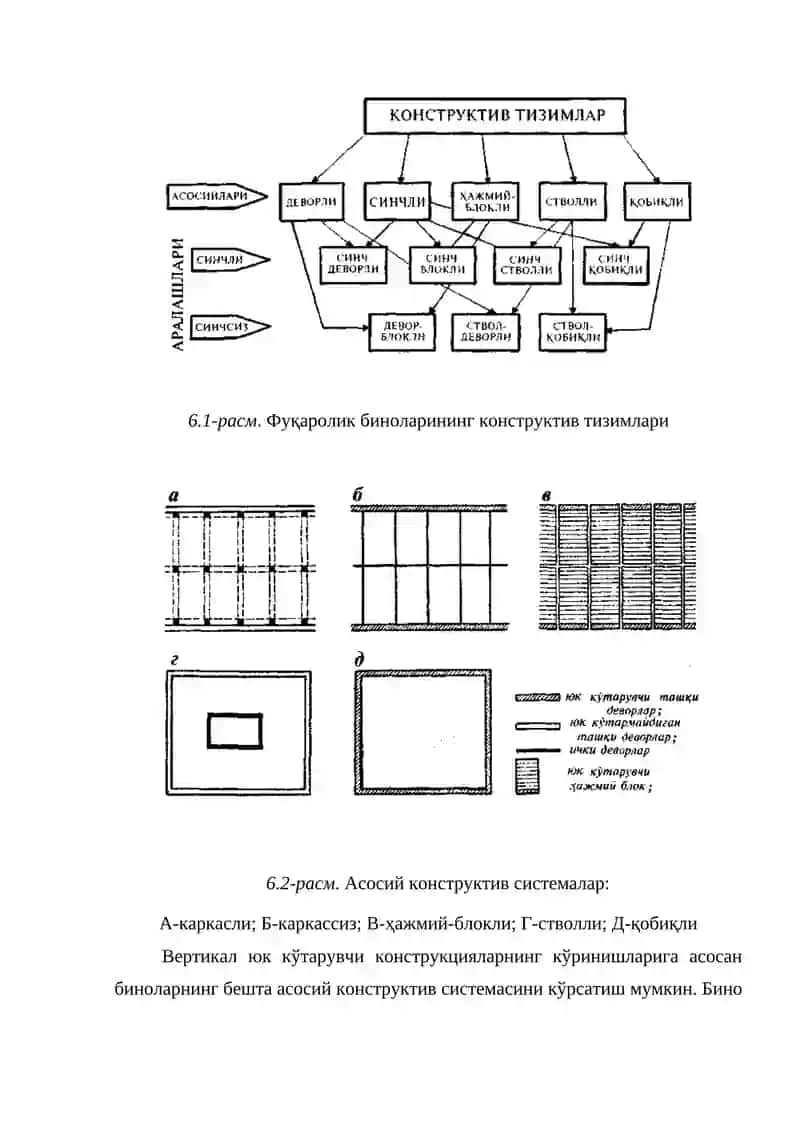 Маъруза-6. Turar–joy binolarining asosiy elementlari 2