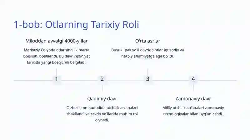 Otlarning Otlashuvi: Tarix, Biologiya va Madaniyat 2