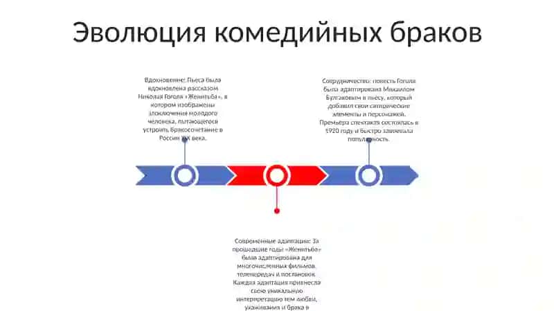 История Создания Комедии Женитьба 2