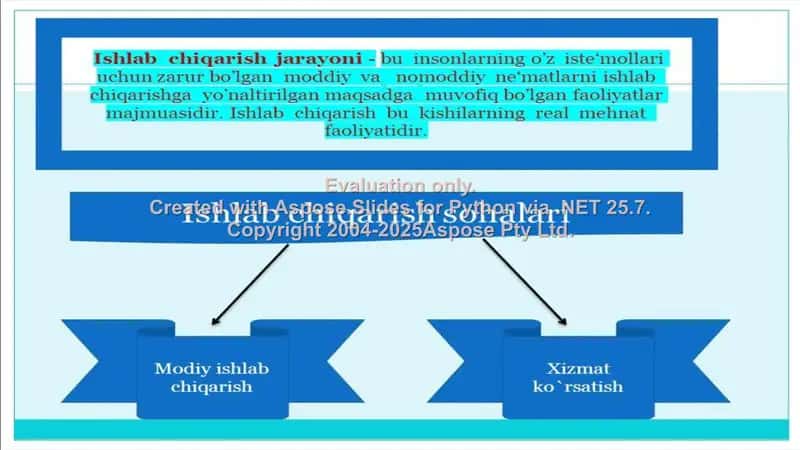 Ishlab chiqarish rejasi 2