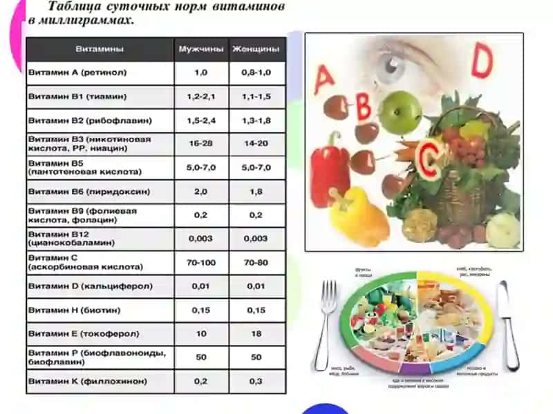 VITAMINLAR NOMENKLATURASI 2
